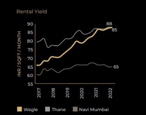 O22 Business Park Thane West